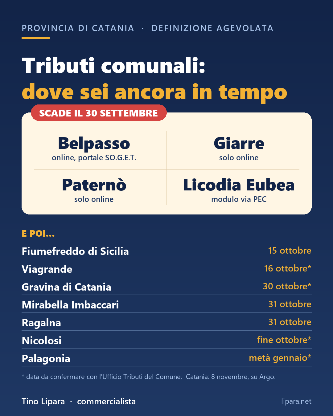 Tributi comunali in provincia di Catania: dove sei ancora in tempo. Scade il 30 settembre a Belpasso, Giarre, Paternò e Licodia Eubea; poi Fiumefreddo di Sicilia, Viagrande, Gravina di Catania, Mirabella Imbaccari, Ragalna, Nicolosi, Palagonia e Catania.